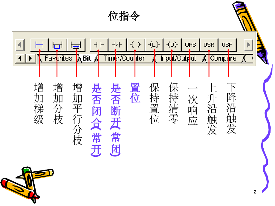Rslogix5000常用指令PPT学习课件.ppt_第2页