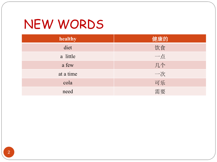 苏教版译林英语六年级下册unit3.ppt_第2页