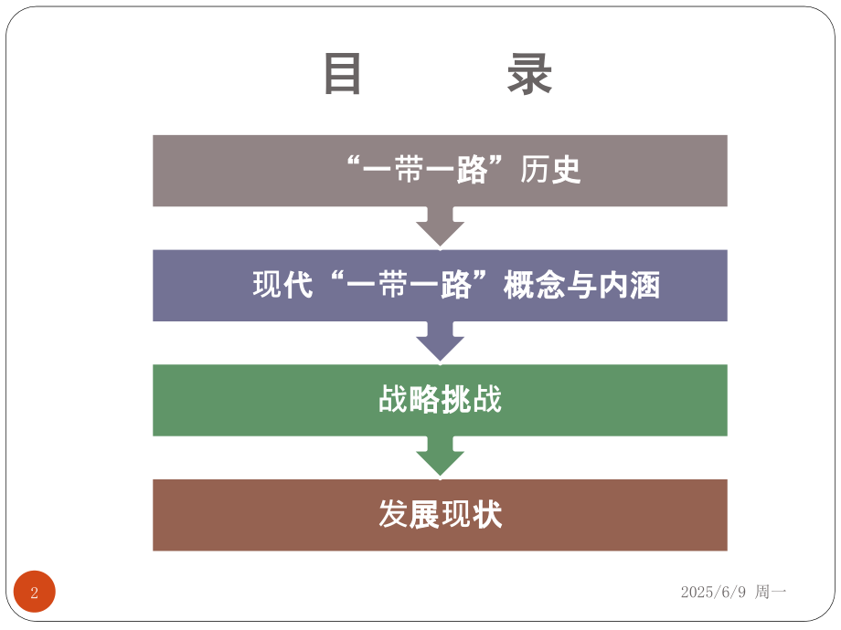 2018一带一路发展现状与挑战PPT参考课件.ppt_第2页