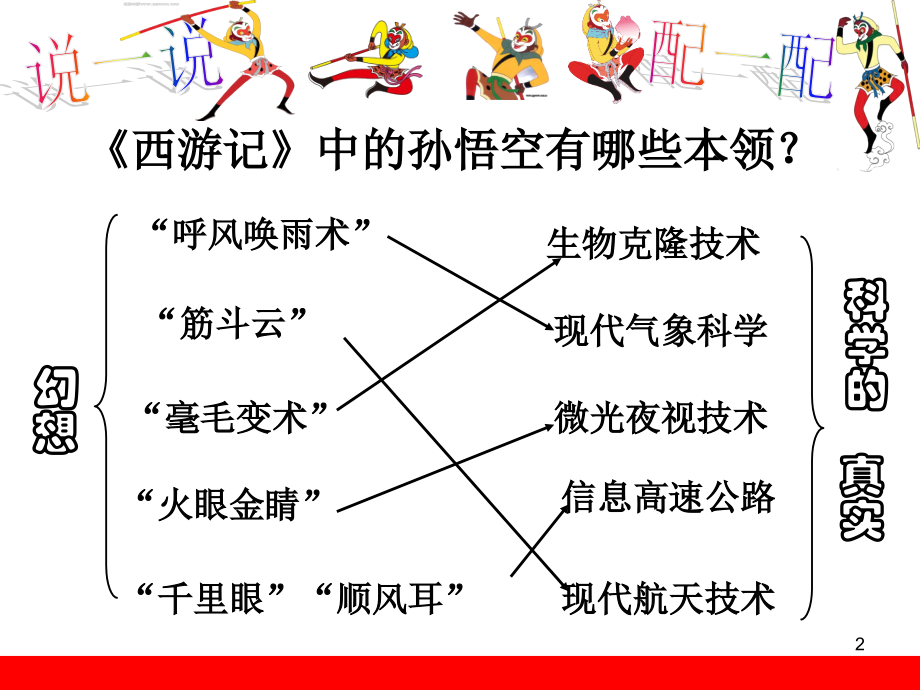 神奇的科幻画.ppt_第2页