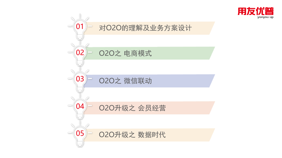 O2O业务解决方案(课堂PPT).ppt_第2页