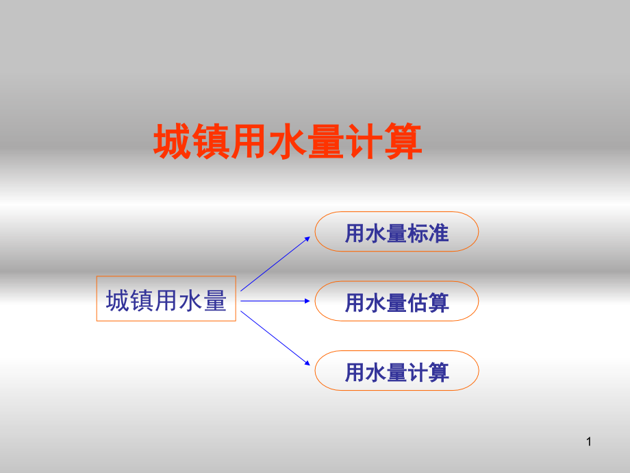 -城镇用水量计算优秀PPT.ppt_第1页