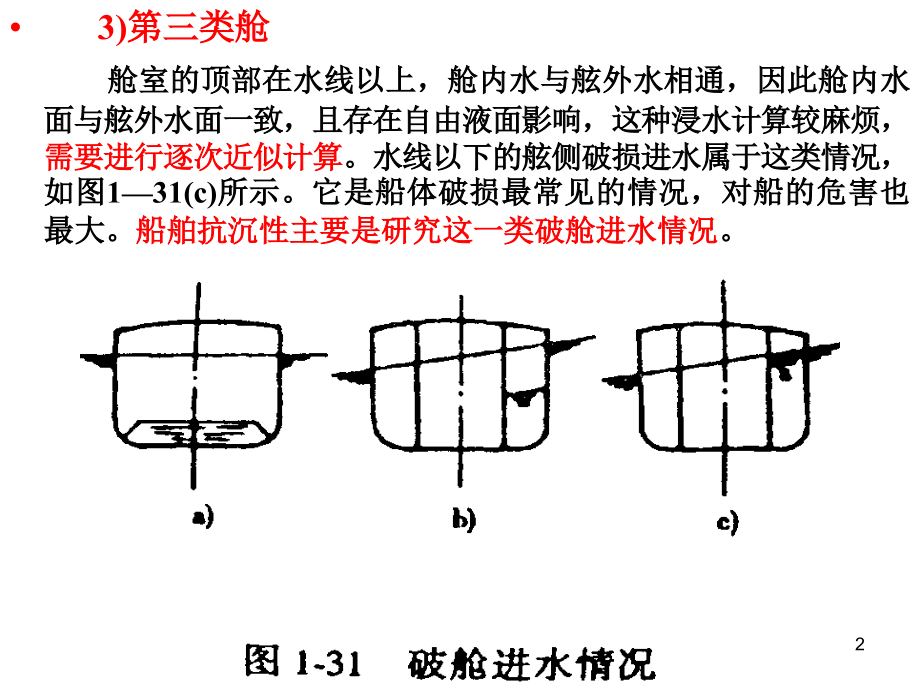 6-第四节-船舶破损进水ok(课堂PPT).ppt_第2页