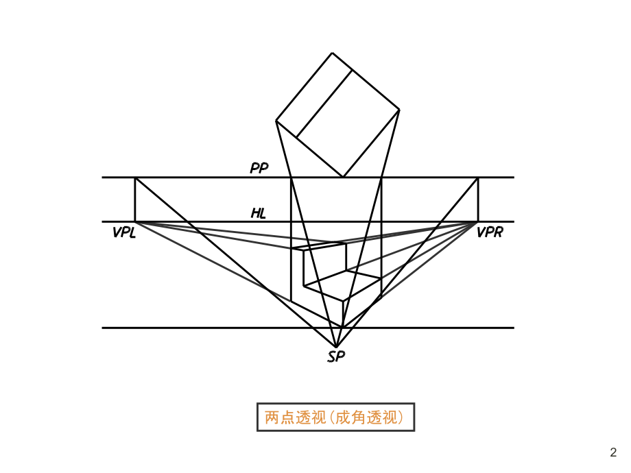 绘画透视学课件成角透视.ppt_第2页
