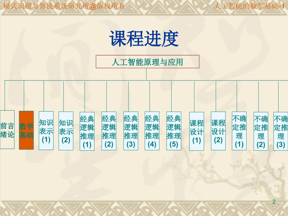 人工智能的数学基础1.ppt_第2页