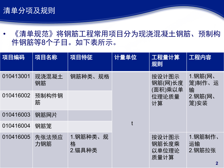 16G系列钢筋平法工程图文详解演示幻灯片.ppt_第2页