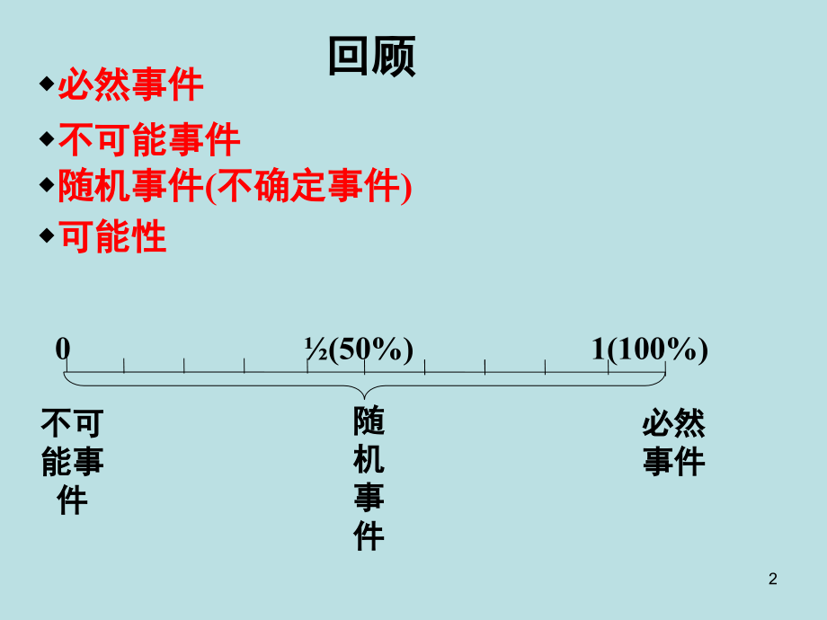 25.3用频率估计概率(课堂PPT).ppt_第2页
