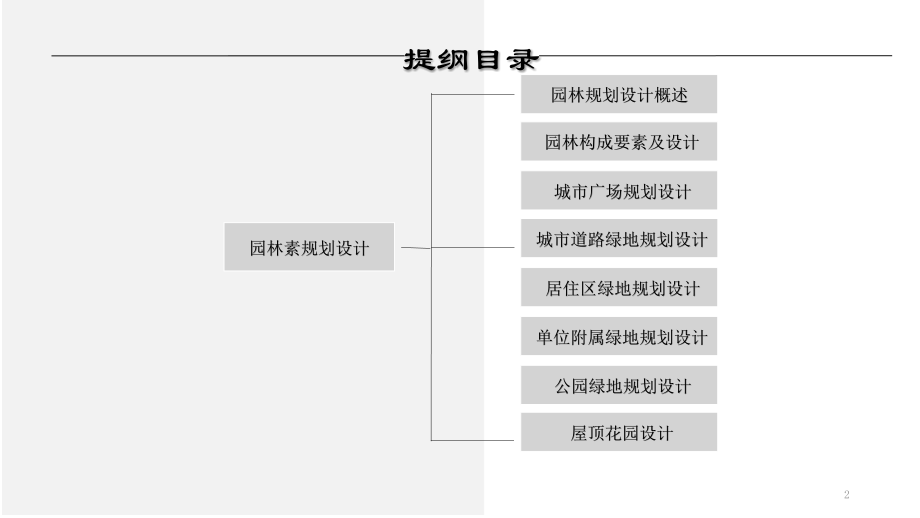 园林规划设计绪论PPT演示课件.pptx_第2页