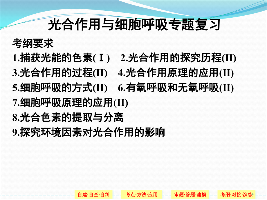 光合和呼吸专题复习(课堂PPT).ppt_第1页