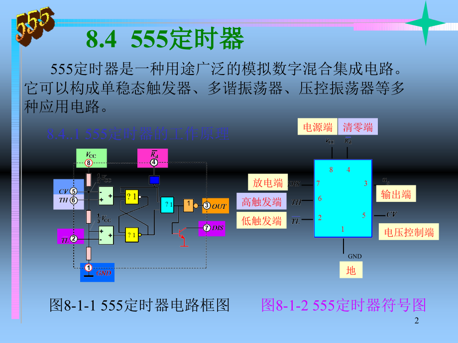 555定时器讲解.ppt_第2页