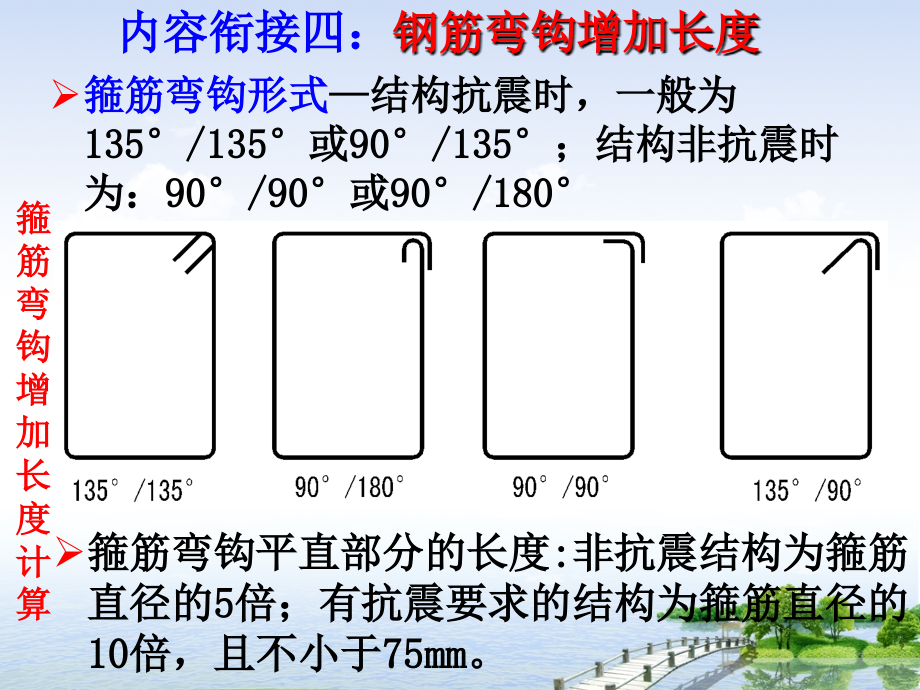 3.1独立基础平法识图.ppt_第2页