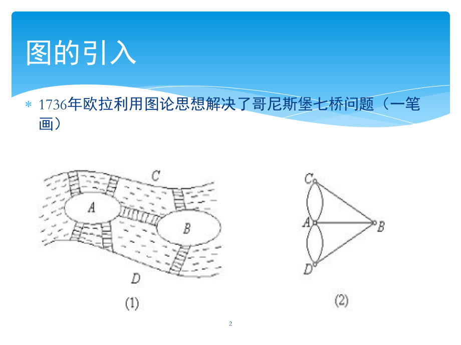 NOIP普及讲座7-图的基本知识(C++版)(课堂PPT).ppt_第2页