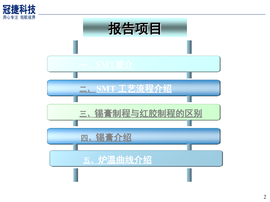 SMT制程与炉温曲线规范演示幻灯片.ppt_第2页