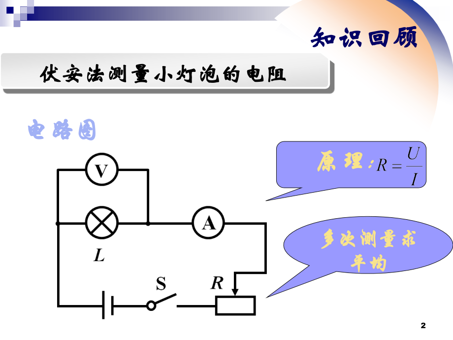 多种方法测小灯泡的额定功率.ppt_第2页