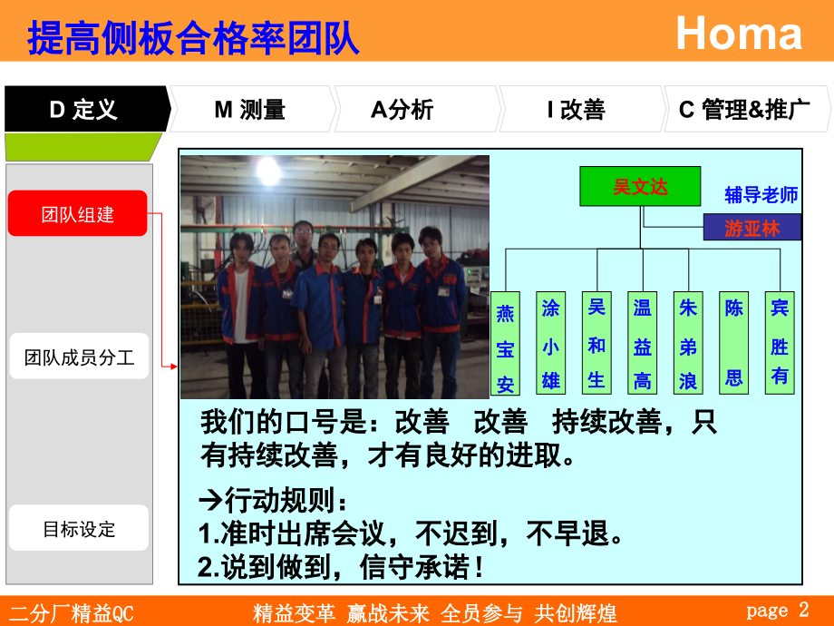DMAIC项目改进报告(课堂PPT).ppt_第2页