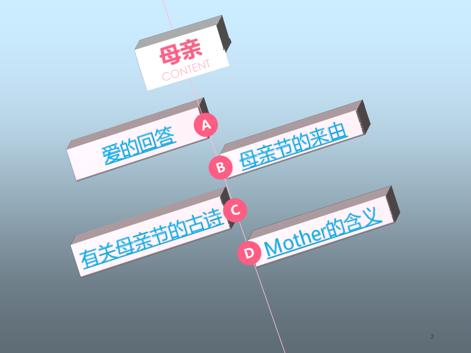 中学主题班会-感恩母亲节课件.ppt_第2页