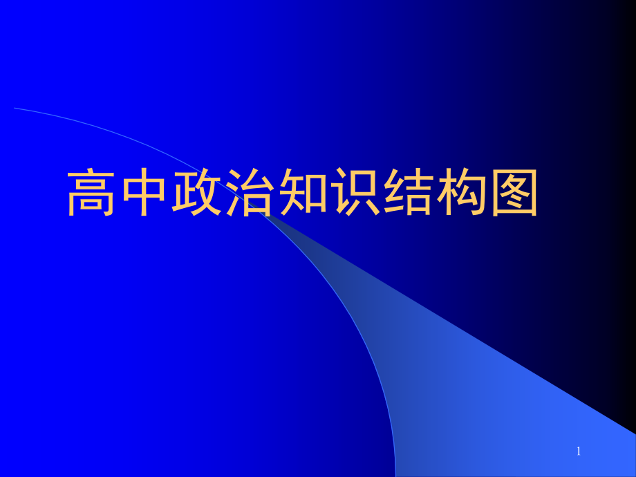 高中政治知识结构图(课堂PPT).ppt_第1页