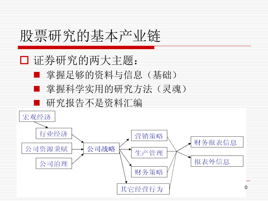 行业分析框架与方法PPT文档.ppt_第1页