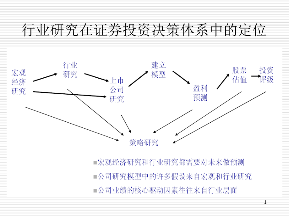 行业分析框架与方法PPT文档.ppt_第2页