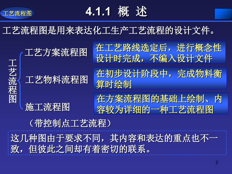车间工艺设计1PPT文档.ppt_第2页