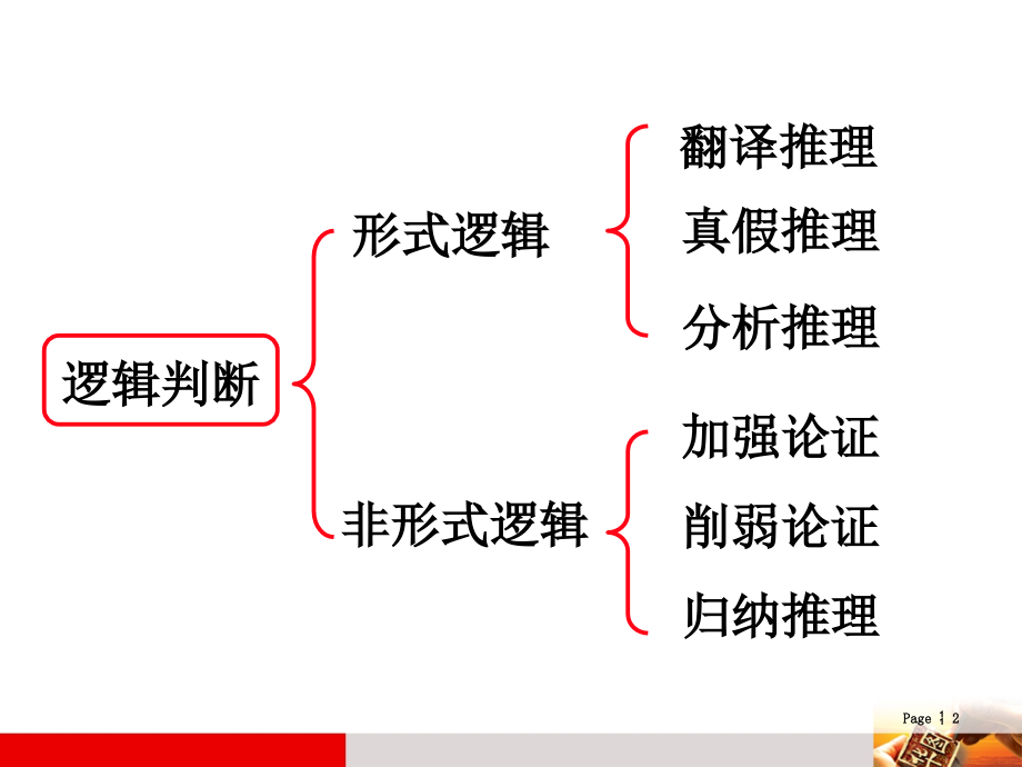 翻译推理PPT参考幻灯片.ppt_第2页
