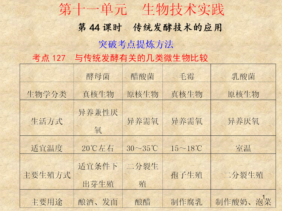 传统发酵技术的应用(一轮复习)(课堂PPT).ppt_第1页