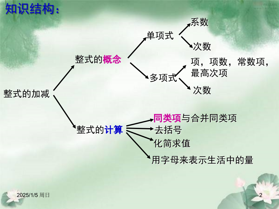 代数式复习课.ppt_第2页