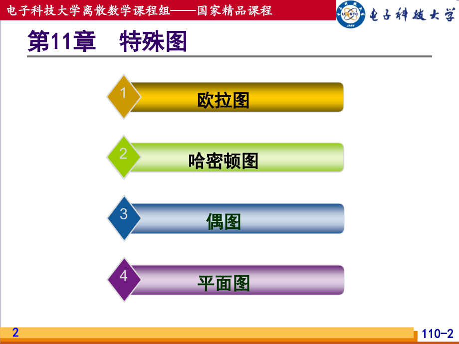第11章-特殊图PPT学习课件.ppt_第2页