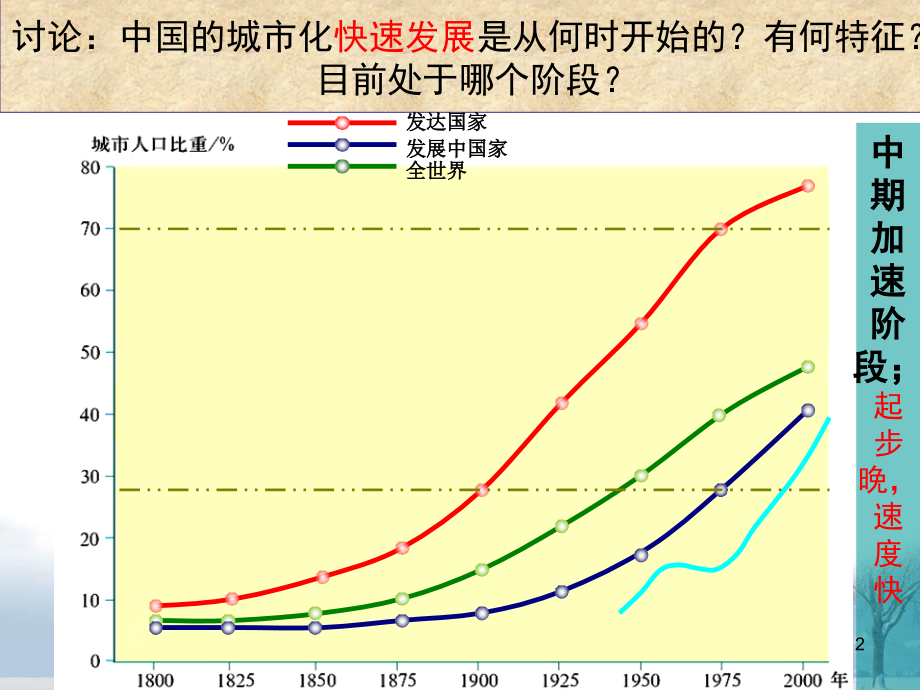 城市化对环境的影响(课堂PPT).ppt_第2页