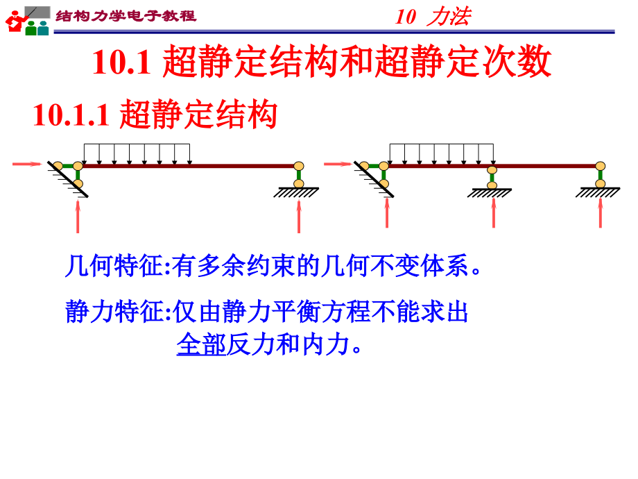 结构力学力法练习(课堂PPT).ppt_第2页