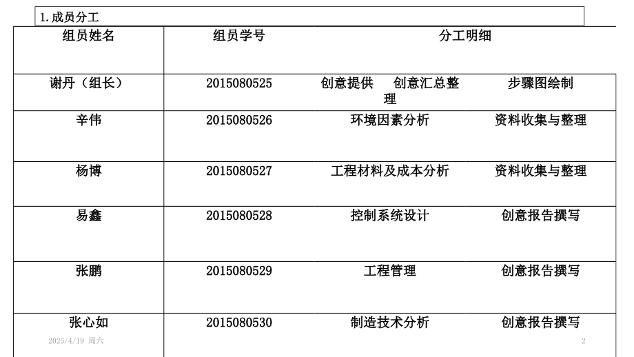 工程认识创意报告优秀PPT.ppt_第2页