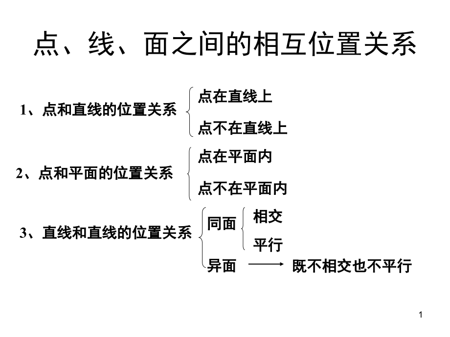 多面体与棱柱(课堂PPT).ppt_第1页