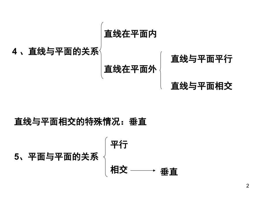 多面体与棱柱(课堂PPT).ppt_第2页