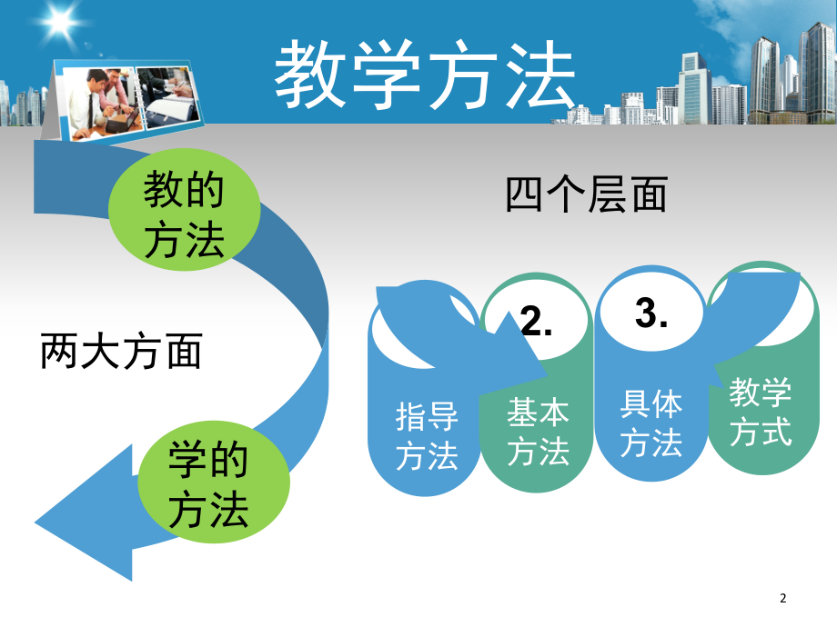 教学方法(课堂PPT).ppt_第2页