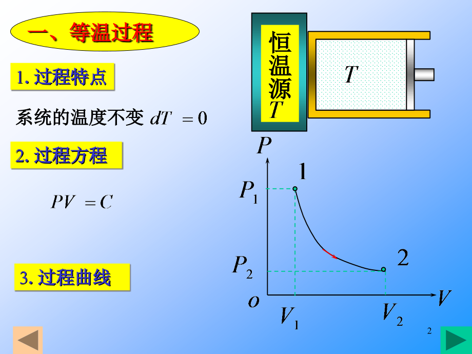 等温过程和绝热过程优秀PPT.ppt_第2页