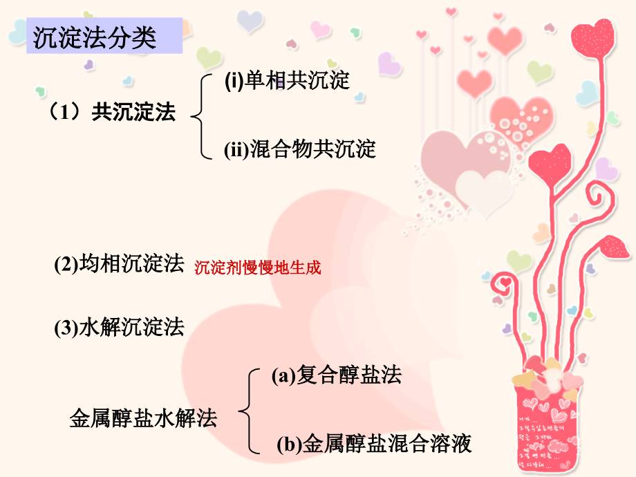 沉淀法制备纳米微粒优秀PPT.ppt_第2页