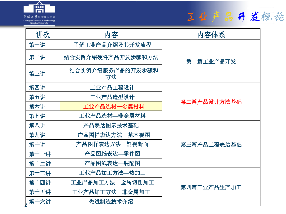 第十六讲+现代先进制造技术.ppt_第2页