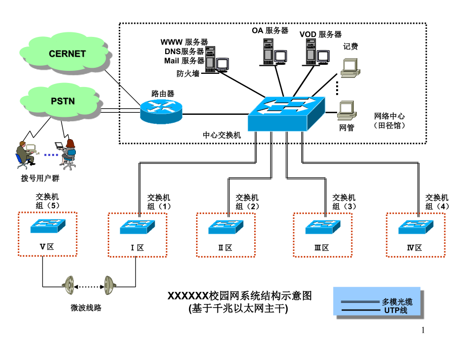 常用网络拓扑图.ppt_第1页