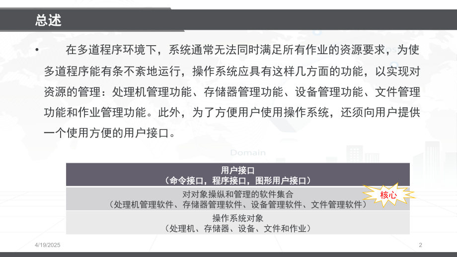 操作系统功能PPT.ppt_第2页