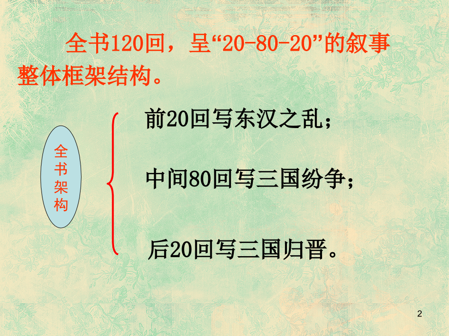 三国演义结构(课堂PPT).ppt_第2页