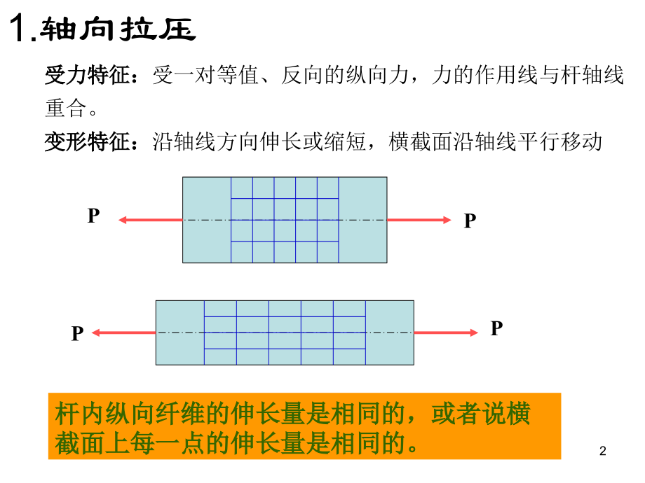 材料力学之四大基本变形(课堂PPT).ppt_第2页