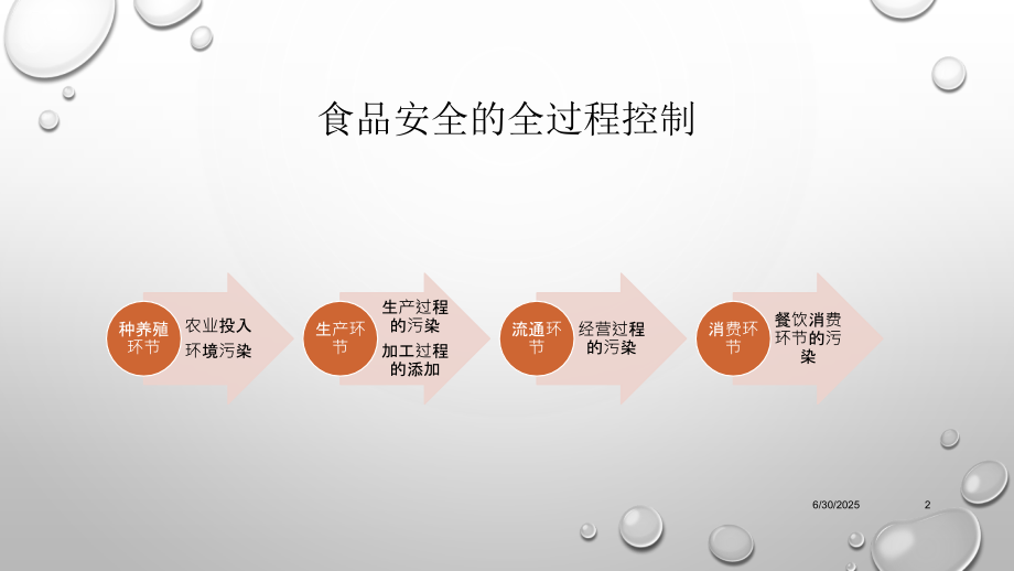 食品生产通用卫生规范讲义-国家食品安全风险评估中心PPT参考幻灯片.ppt_第2页