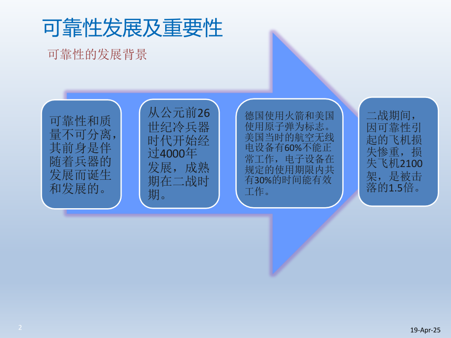 可靠性试验培训PPT.ppt_第2页
