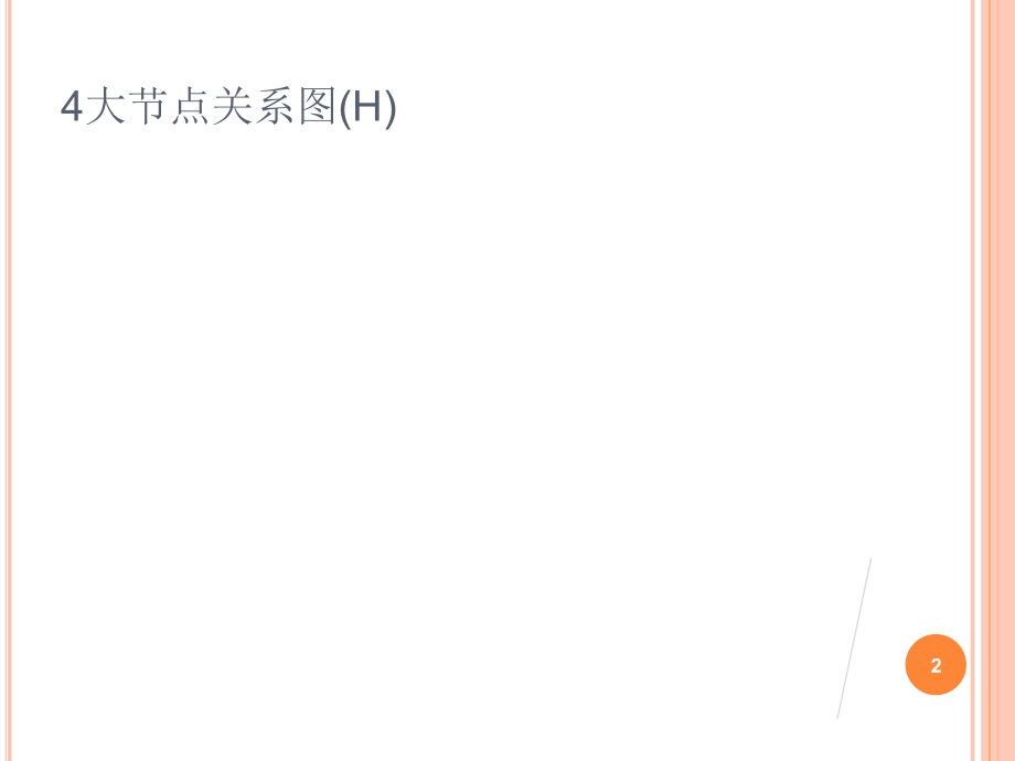 橱柜店面销售流程培训-也许可以学习到一些东西PPT文档.ppt_第2页