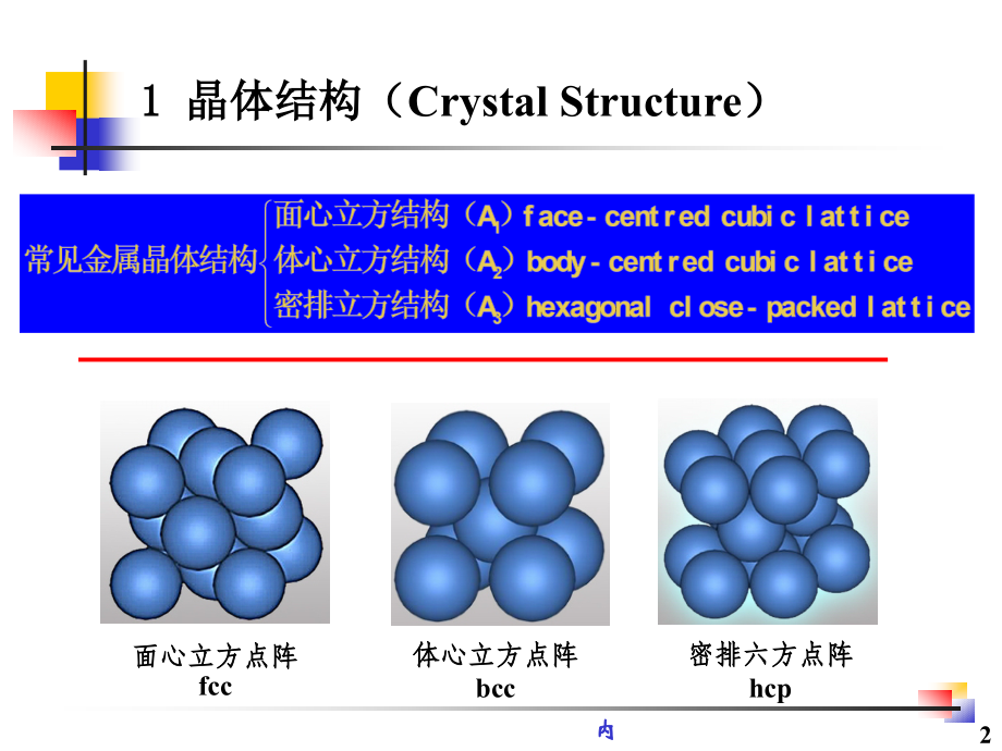 1-2-2原子的规则排列.ppt_第2页