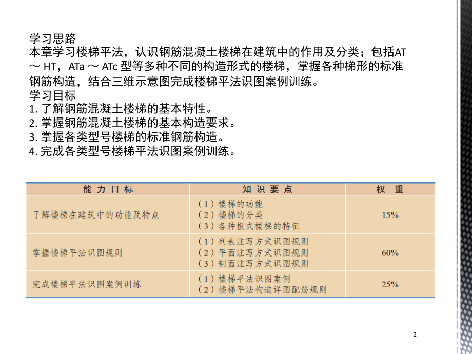 楼梯平法识图规则PPT文档.ppt_第2页
