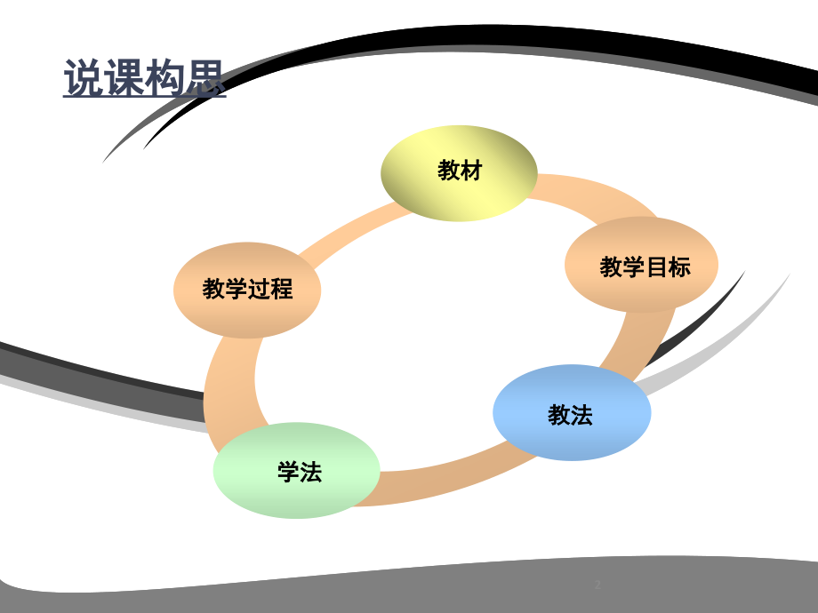 说课获奖模板(课堂PPT).ppt_第2页