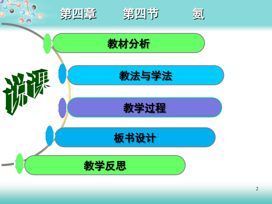 氨的说课(课堂PPT).ppt_第2页