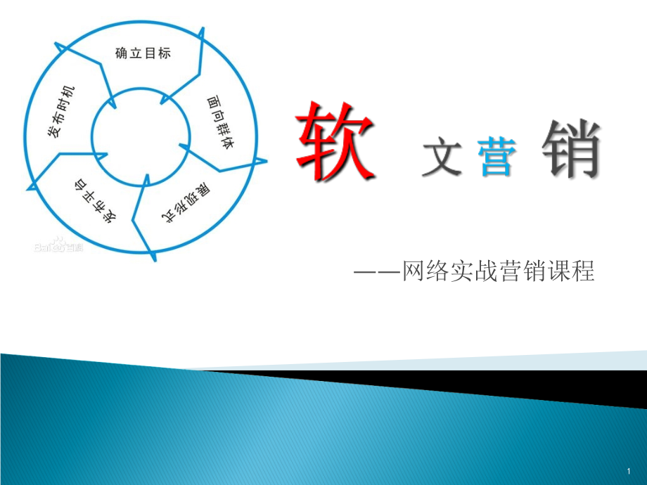 软文标题的写作技巧-重点PPT文档.ppt_第1页