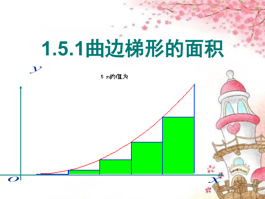 曲边梯形的面积上课PPT文档.ppt_第1页